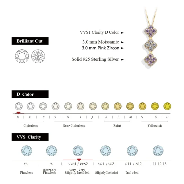 EternaLuxe™ 925 Sterling Silver Moissanite Pendant Necklace - Image 2